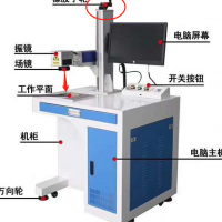二氧化碳、光纖和半導體激光打標機有什么區別