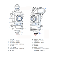 普雷茨特（precitec）切割頭信號指示燈含義介紹 